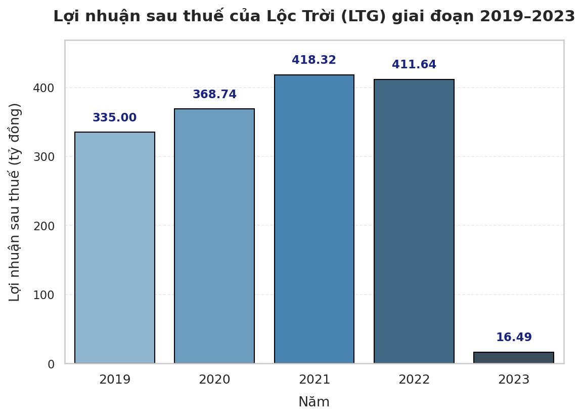 'Ông trùm' lúa gạo tìm lối thoát cho khoản nợ hơn 6.000 tỷ đồng: MB, TPBank, HDBank giang tay cứu giúp- Ảnh 4. 'Ông trùm' lúa gạo tìm lối thoát cho khoản nợ hơn 6.000 tỷ đồng: MB, TPBank, HDBank giang tay cứu giúp- Ảnh 4.