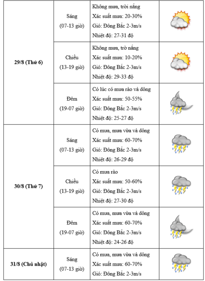 Lịch nghỉ lễ 2/9/2025 và những điều cần biết- Ảnh 3. Lịch nghỉ lễ 2/9/2025 và những điều cần biết- Ảnh 3.