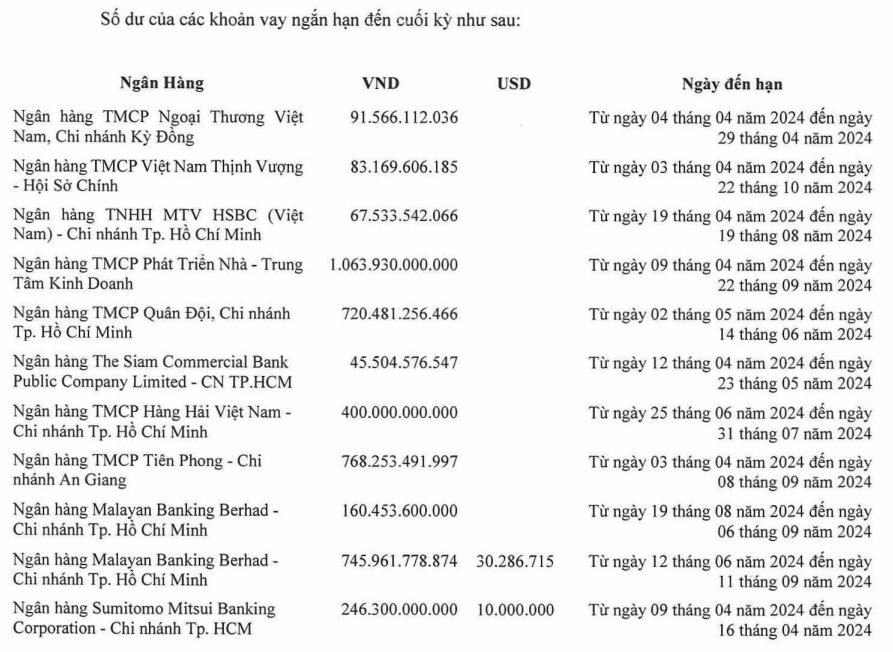 'Ông trùm' lúa gạo tìm lối thoát cho khoản nợ hơn 6.000 tỷ đồng: MB, TPBank, HDBank giang tay cứu giúp- Ảnh 1. 'Ông trùm' lúa gạo tìm lối thoát cho khoản nợ hơn 6.000 tỷ đồng: MB, TPBank, HDBank giang tay cứu giúp- Ảnh 1.