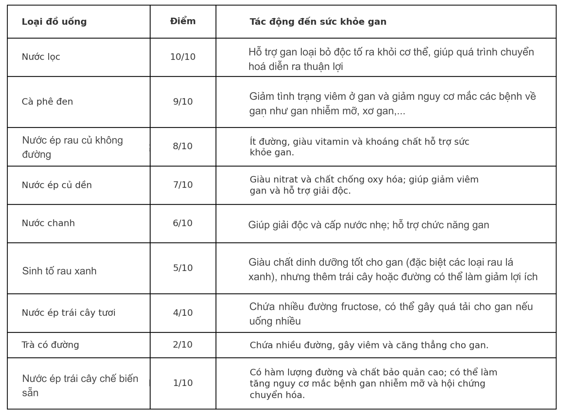 Bác sĩ Harvard đánh giá đây là hai loại đồ uống "bổ gan bậc nhất": Người Việt đã dùng từ lâu- Ảnh 1.