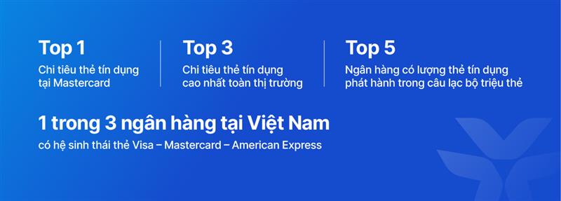 Vib Cán Mốc 1 Triệu Thẻ Tín Dụng: Khẳng Định Vị Thế Hàng Đầu- Ảnh 2. Vib Cán Mốc 1 Triệu Thẻ Tín Dụng: Khẳng Định Vị Thế Hàng Đầu- Ảnh 2.