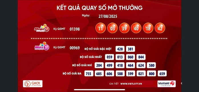 Vé số Vietlott lại trúng giải Jackpot- Ảnh 1. Vé số Vietlott lại trúng giải Jackpot- Ảnh 1.
