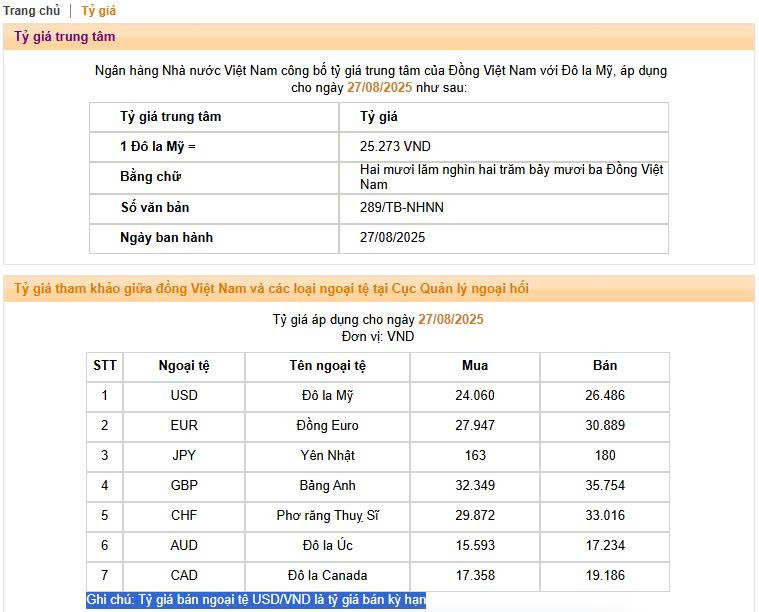 Ngày 27/8: Ngân hàng Nhà nước có động thái mới, tỷ giá USD ngân hàng tăng chạm trần- Ảnh 2.