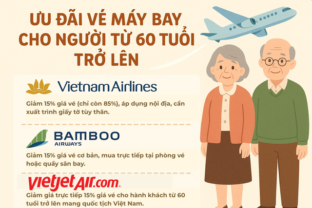 Người trên 60 tuổi đi máy bay phải biết thủ tục này: Vừa tiết kiệm tiền, vừa tiết kiệm thời gian- Ảnh 1.