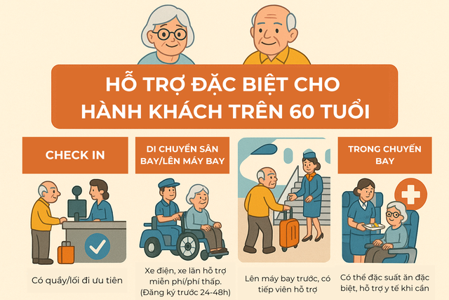 Người trên 60 tuổi đi máy bay phải biết thủ tục này: Vừa tiết kiệm tiền, vừa tiết kiệm thời gian- Ảnh 2.