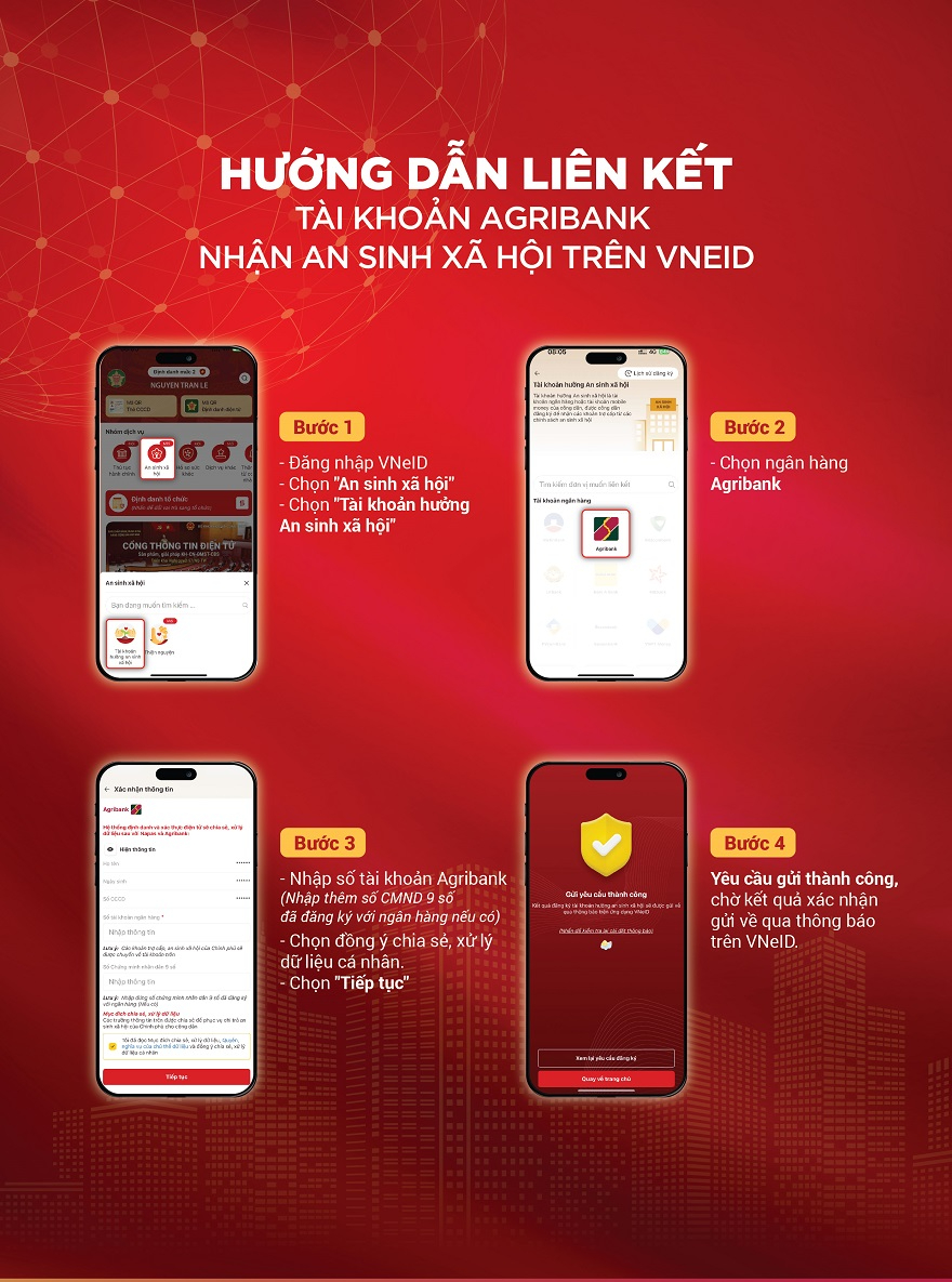Ngân hàng Agribank thông báo: Hướng dẫn cách liên kết tài khoản ngân hàng để nhận an sinh xã hội trên ứng dụng VNeID- Ảnh 1. Ngân hàng Agribank thông báo: Hướng dẫn cách liên kết tài khoản ngân hàng để nhận an sinh xã hội trên ứng dụng VNeID- Ảnh 1.