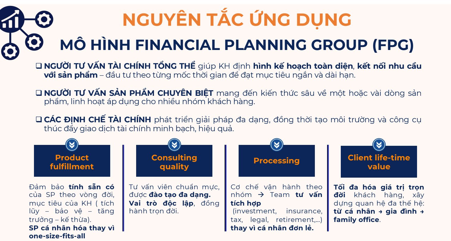 Khoảng trống trong ngành tư vấn tài chính tại Việt Nam- Ảnh 2. Khoảng trống trong ngành tư vấn tài chính tại Việt Nam- Ảnh 2.