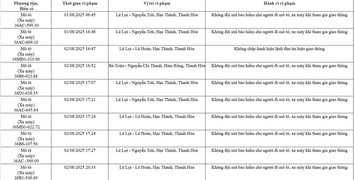 78 chủ xe máy có biển số sau nhanh chóng nộp phạt nguội theo Nghị định 168- Ảnh 1. 78 chủ xe máy có biển số sau nhanh chóng nộp phạt nguội theo Nghị định 168- Ảnh 1.