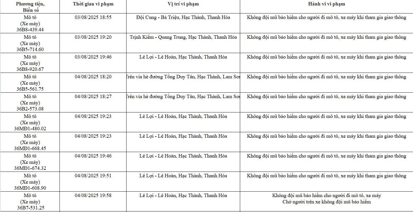 78 chủ xe máy có biển số sau nhanh chóng nộp phạt nguội theo Nghị định 168- Ảnh 2. 78 chủ xe máy có biển số sau nhanh chóng nộp phạt nguội theo Nghị định 168- Ảnh 2.