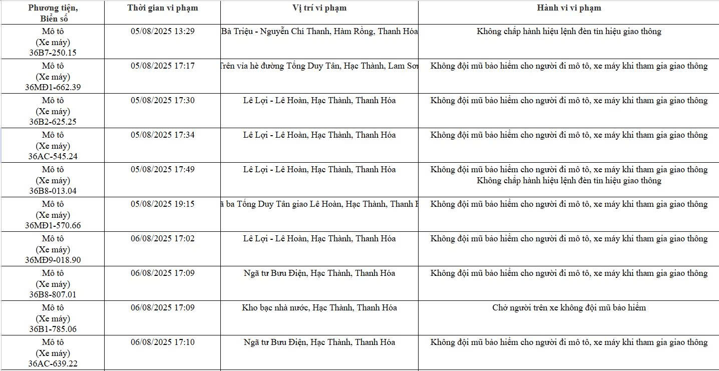 78 chủ xe máy có biển số sau nhanh chóng nộp phạt nguội theo Nghị định 168- Ảnh 3. 78 chủ xe máy có biển số sau nhanh chóng nộp phạt nguội theo Nghị định 168- Ảnh 3.