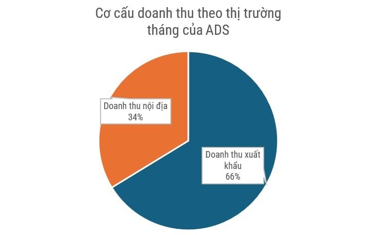Damsan báo lãi bán niên gần 45 tỷ sau soát xét, triển khai loạt dự án trong tháng 8- Ảnh 1. Damsan báo lãi bán niên gần 45 tỷ sau soát xét, triển khai loạt dự án trong tháng 8- Ảnh 1.