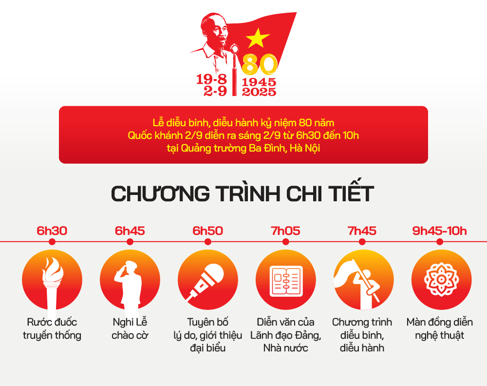 Infographic: Hướng di chuyển các khối diễu binh, diễu hành A80 và những vị trí xem đẹp nhất- Ảnh 1.