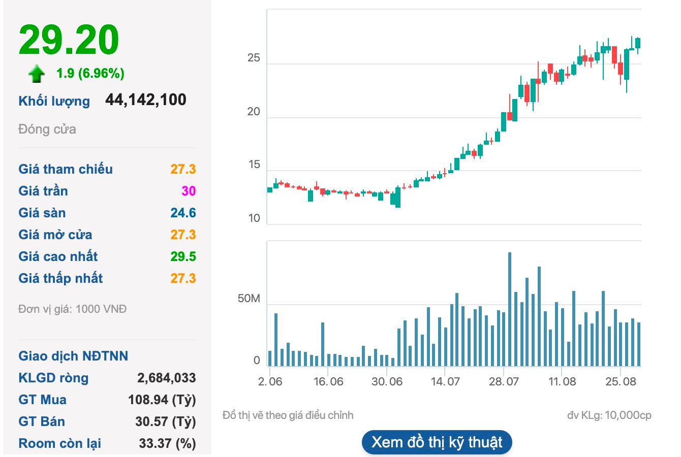Công ty thứ 2 liên quan gia đình bầu Hiển chạm mốc 1 tỷ USD- Ảnh 1.