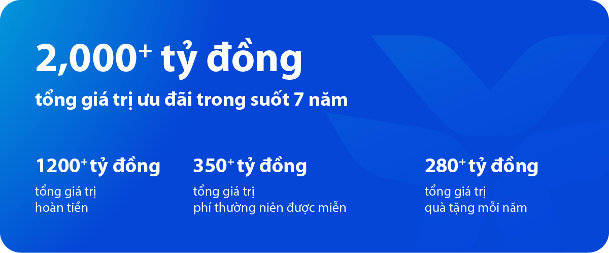 VIB và chiến lược “Dẫn đầu xu thế thẻ”: Từ tầm nhìn đến vị thế tiên phong- Ảnh 4. VIB và chiến lược “Dẫn đầu xu thế thẻ”: Từ tầm nhìn đến vị thế tiên phong- Ảnh 4.