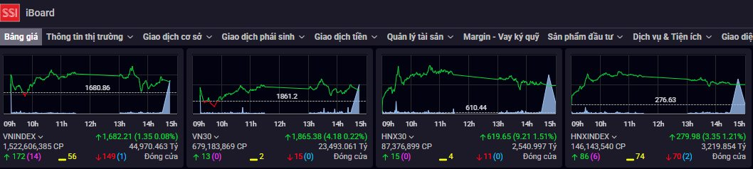 Cách đọc bảng giá chứng khoán chi tiết dành cho nhà đầu tư F0: Tưởng khó mà dễ- Ảnh 2.