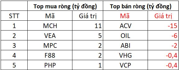 Khối ngoại bán ròng đột biến hơn 3.500 tỷ đồng, đâu là tâm điểm?- Ảnh 3. Khối ngoại bán ròng đột biến hơn 3.500 tỷ đồng, đâu là tâm điểm?- Ảnh 3.