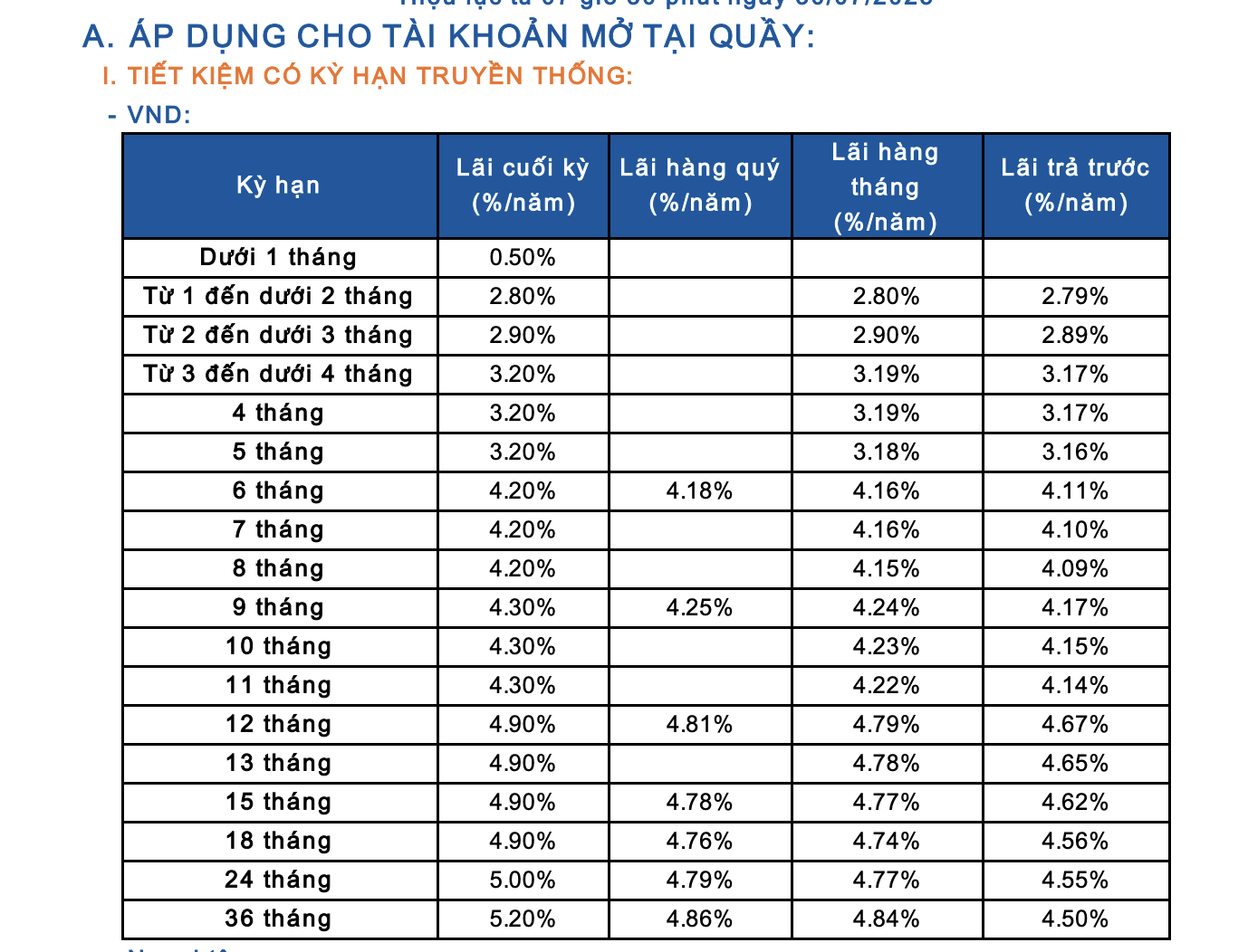 Lãi suất ngân hàng Sacombank mới nhất tháng 8/2025: Tăng mạnh tại các kỳ hạn ngắn sau 1 năm không đổi- Ảnh 1. Lãi suất ngân hàng Sacombank mới nhất tháng 8/2025: Tăng mạnh tại các kỳ hạn ngắn sau 1 năm không đổi- Ảnh 1.