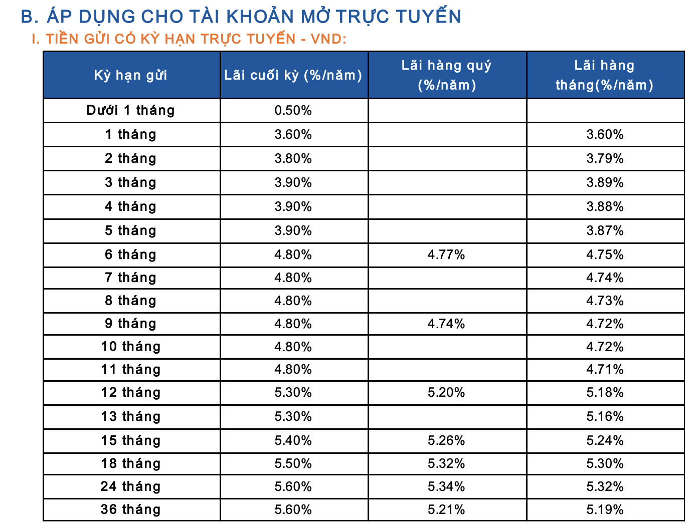 Lãi suất ngân hàng Sacombank mới nhất tháng 8/2025: Tăng mạnh tại các kỳ hạn ngắn sau 1 năm không đổi- Ảnh 2. Lãi suất ngân hàng Sacombank mới nhất tháng 8/2025: Tăng mạnh tại các kỳ hạn ngắn sau 1 năm không đổi- Ảnh 2.