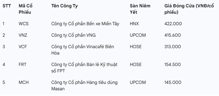 Vì sao cổ phiếu công ty cầm đồ F88 lên sàn có giá cao nhất thị trường chứng khoán?- Ảnh 1. Vì sao cổ phiếu công ty cầm đồ F88 lên sàn có giá cao nhất thị trường chứng khoán?- Ảnh 1.