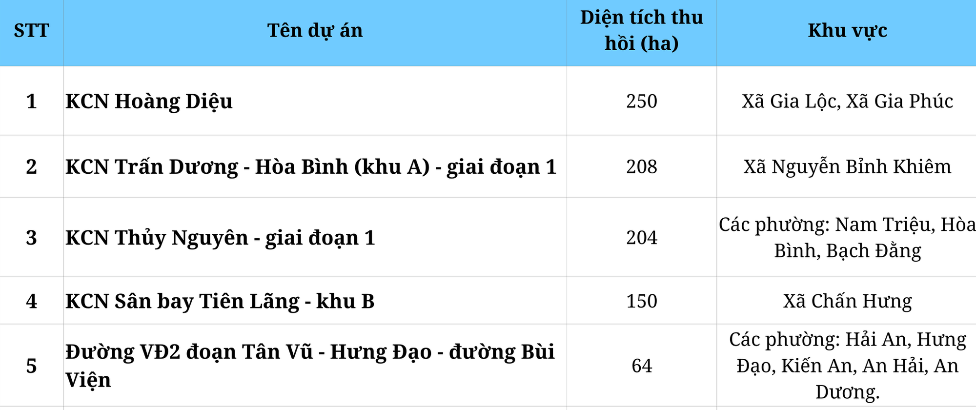 Hải Phòng 
