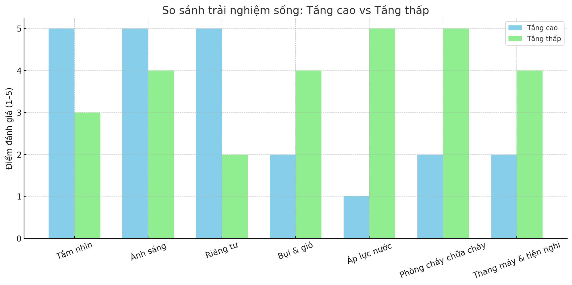 Mẹ Hà Nội chia sẻ: Tôi từng ở tầng 28 suốt 8 năm, đến khi chuyển xuống tầng 6 mới biết cuộc sống thật sự thoải mái là thế nào- Ảnh 6. Mẹ Hà Nội chia sẻ: Tôi từng ở tầng 28 suốt 8 năm, đến khi chuyển xuống tầng 6 mới biết cuộc sống thật sự thoải mái là thế nào- Ảnh 6.
