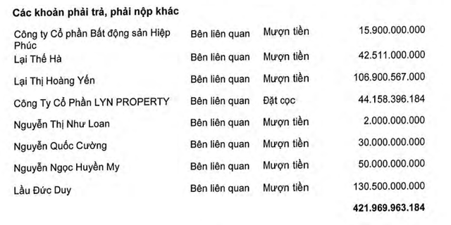 Quốc Cường Gia Lai bắt đầu trả tiền cho Sunny Island, vay thêm 240 tỷ đồng của 2 đại gia- Ảnh 1. Quốc Cường Gia Lai bắt đầu trả tiền cho Sunny Island, vay thêm 240 tỷ đồng của 2 đại gia- Ảnh 1.