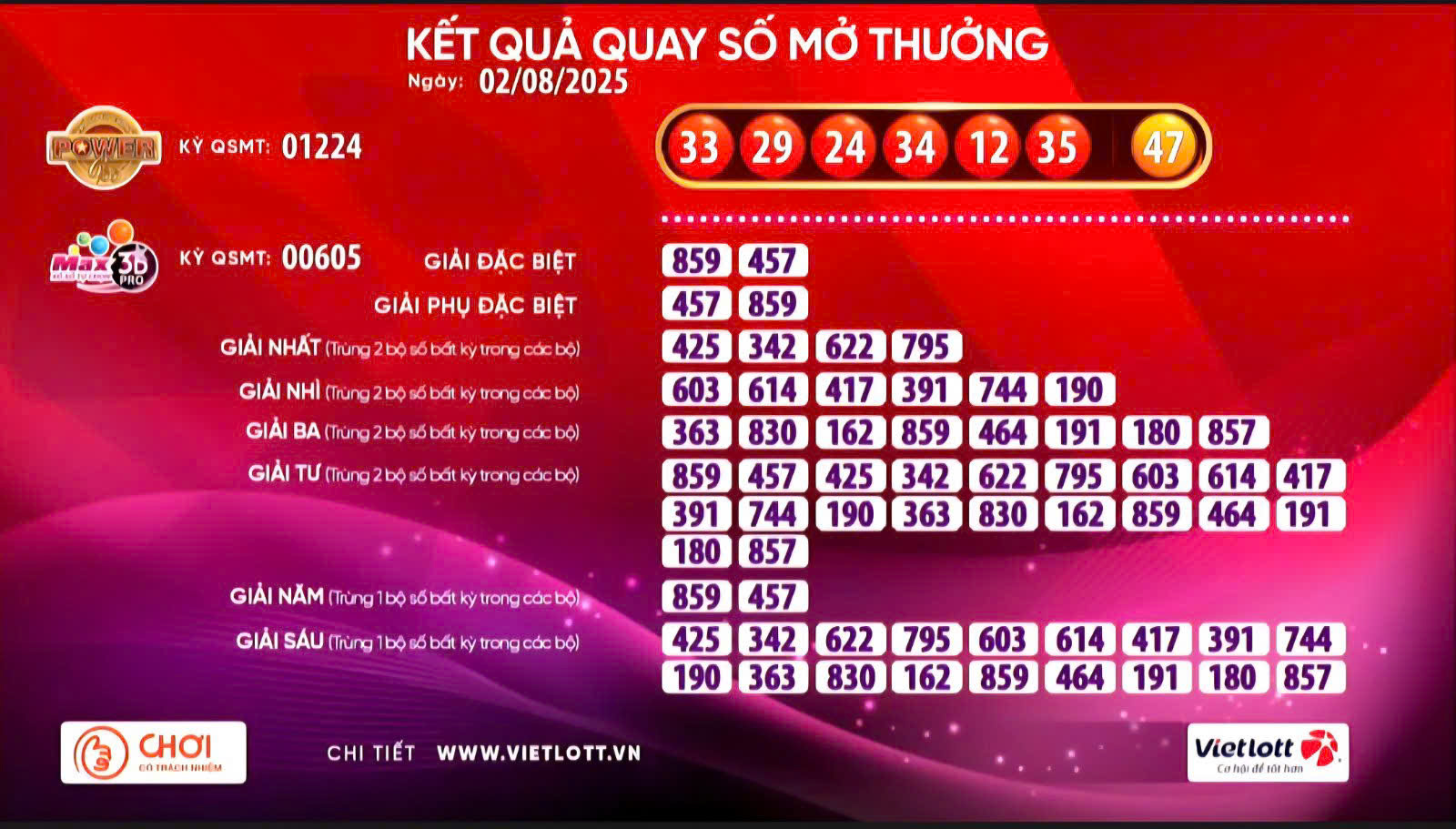 Xổ số Vietlott có vé trúng giải Jackpot 2- Ảnh 1. Xổ số Vietlott có vé trúng giải Jackpot 2- Ảnh 1.