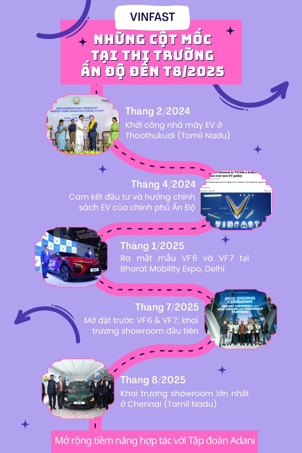 2 năm từ khi ông Phạm Nhật Vượng gặp vị tỷ phú Ấn Độ muốn đầu tư 10 tỷ USD vào Việt Nam, VinFast đã làm những gì ở quốc gia tỷ dân?- Ảnh 1.