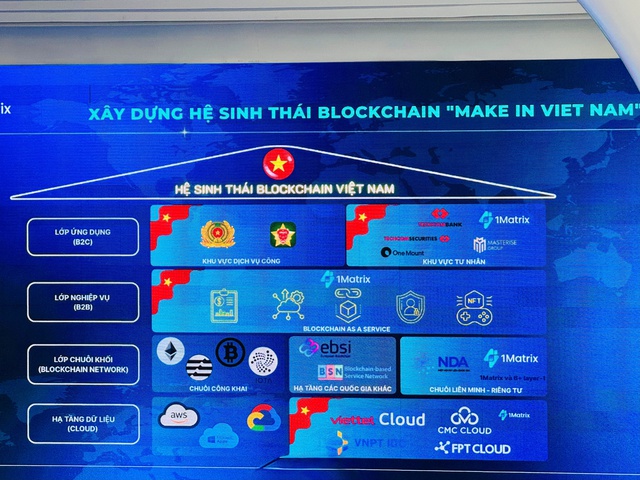 Công ty blockchain của con trai tỷ phú Hồ Hùng Anh có đề xuất quan trọng với Đà Nẵng- Ảnh 1. Công ty blockchain của con trai tỷ phú Hồ Hùng Anh có đề xuất quan trọng với Đà Nẵng- Ảnh 1.
