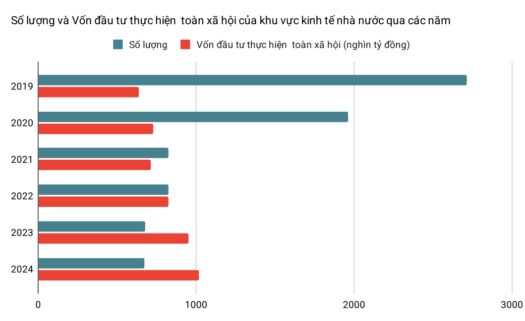 'Phá băng' tư duy độc quyền, doanh nghiệp nhà nước bước vào thế trận cạnh tranh- Ảnh 3.