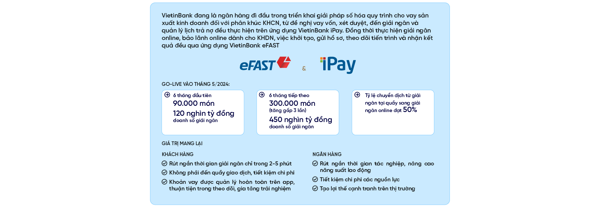 Những yếu tố giúp VietinBank trở thành "ngôi sao" sáng nhất quý II/2025- Ảnh 4. Những yếu tố giúp VietinBank trở thành "ngôi sao" sáng nhất quý II/2025- Ảnh 4.