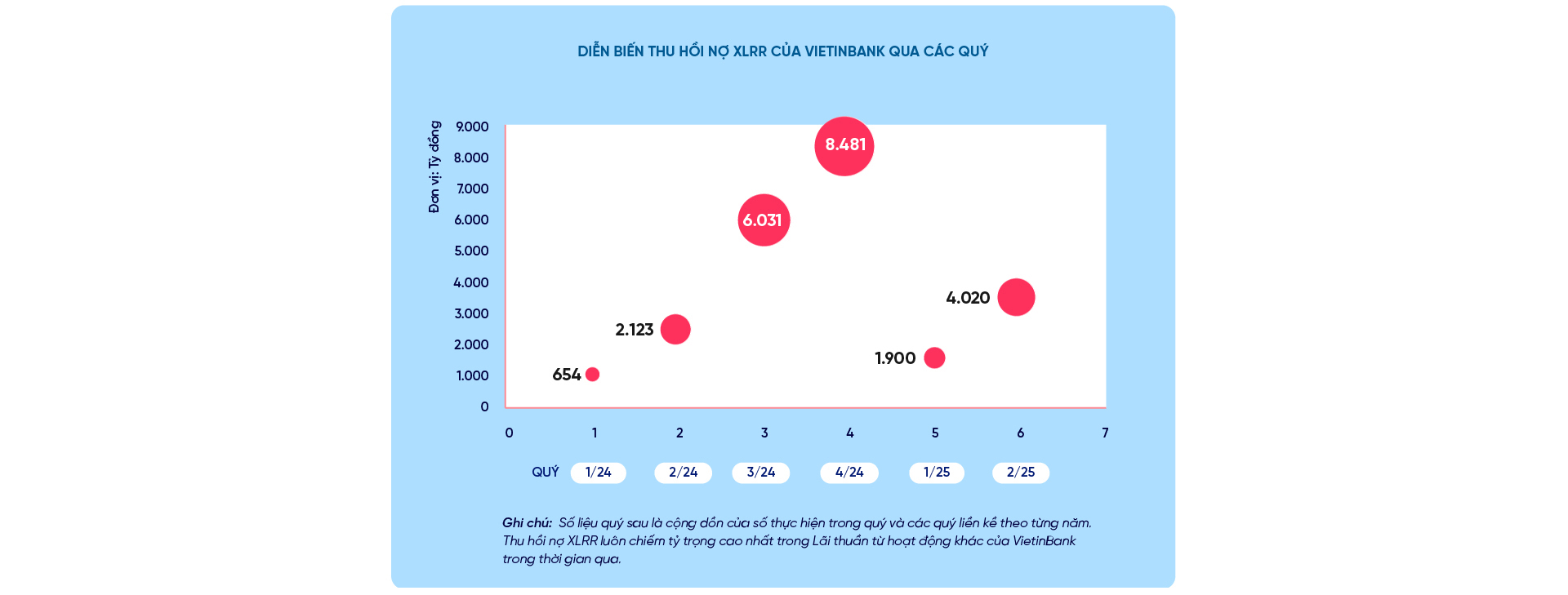 Những yếu tố giúp VietinBank trở thành "ngôi sao" sáng nhất quý II/2025- Ảnh 7. Những yếu tố giúp VietinBank trở thành "ngôi sao" sáng nhất quý II/2025- Ảnh 7.