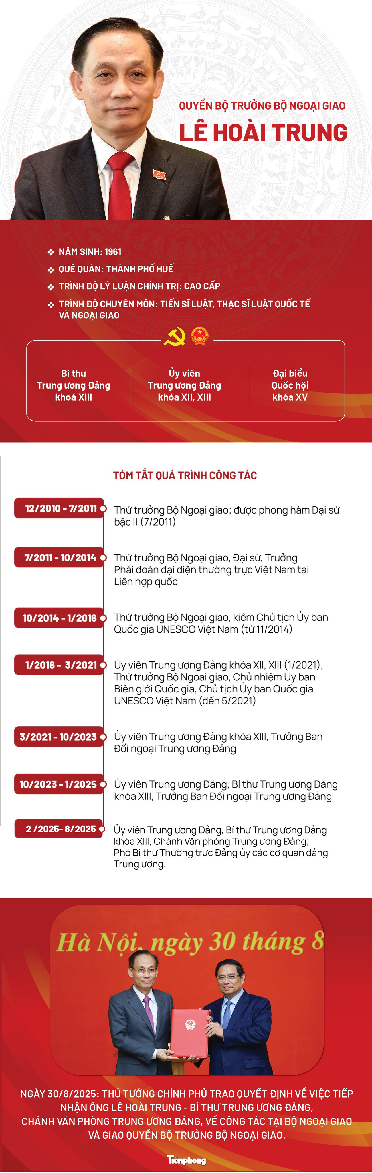 Chân dung Quyền Bộ trưởng Bộ Ngoại giao Lê Hoài Trung- Ảnh 1. Chân dung Quyền Bộ trưởng Bộ Ngoại giao Lê Hoài Trung- Ảnh 1.