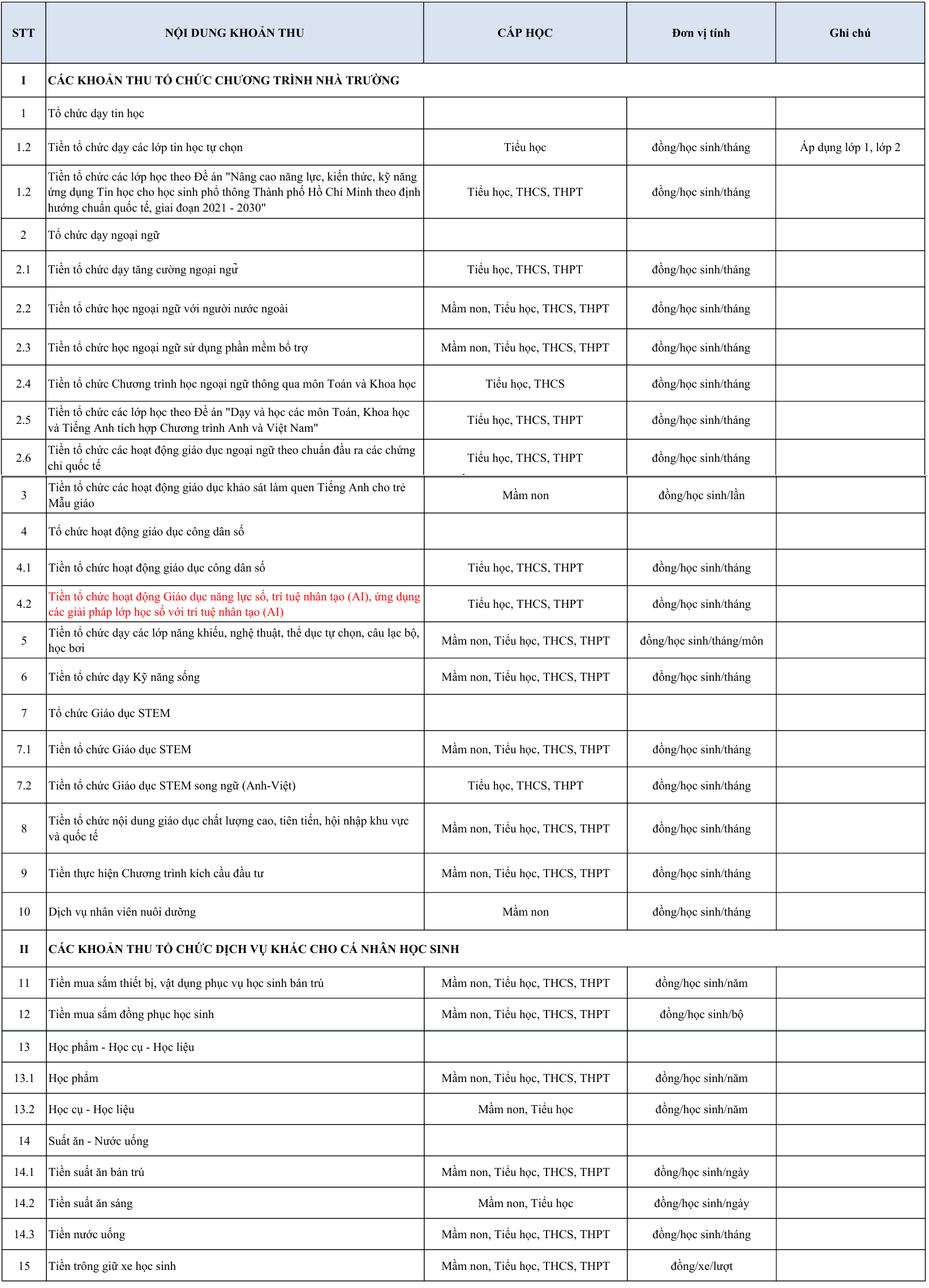 24 khoản trường công lập tại TP.HCM được phép thu trong năm học mới- Ảnh 2.