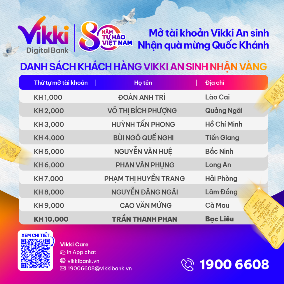 Vikki đã trao 1 lượng vàng SJC và nhiều chỉ vàng cho khách hàng "Mở tài khoản Vikki An sinh – Nhận quà mừng Quốc khánh"- Ảnh 5. Vikki đã trao 1 lượng vàng SJC và nhiều chỉ vàng cho khách hàng