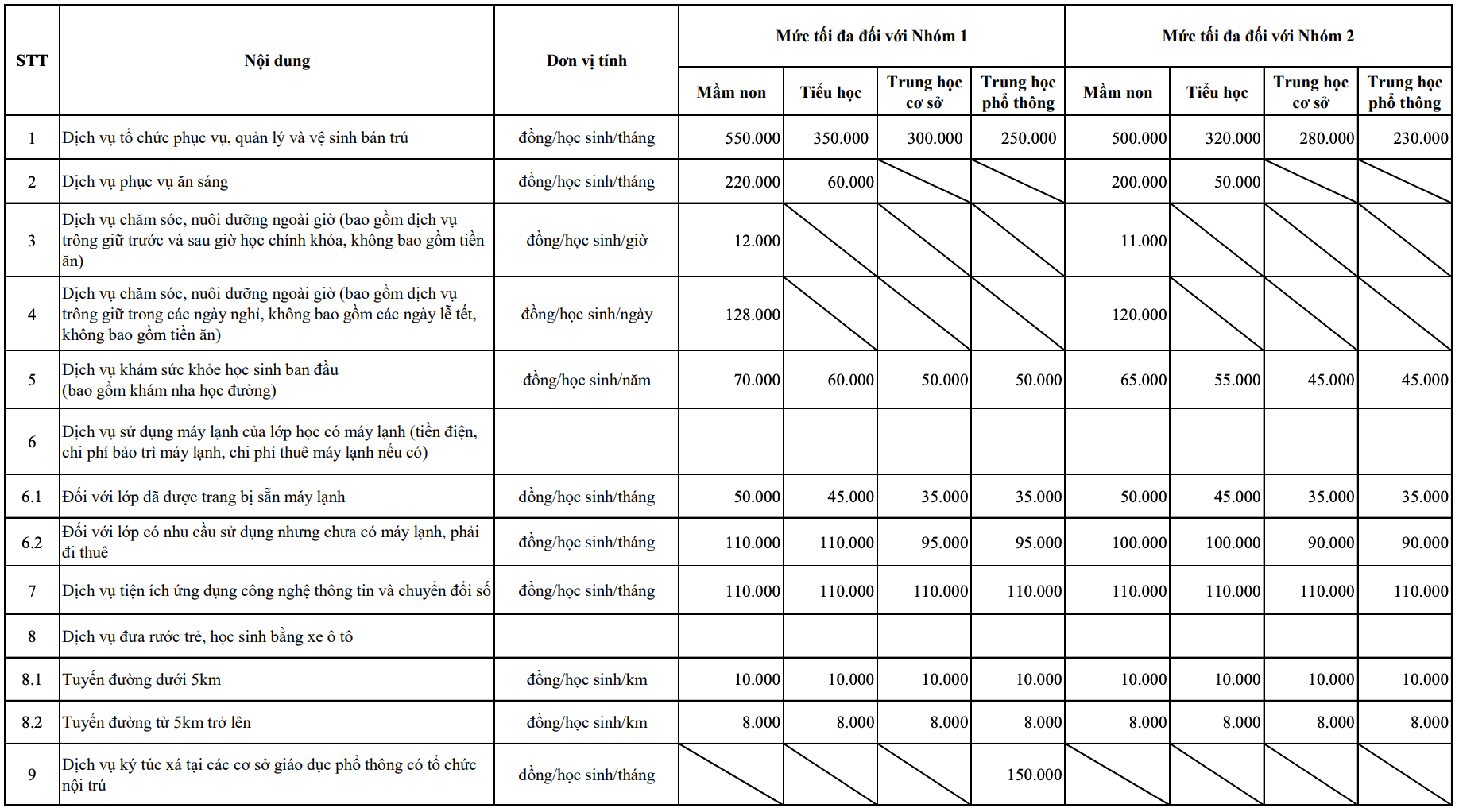 24 khoản trường công lập tại TP.HCM được phép thu trong năm học mới- Ảnh 1.