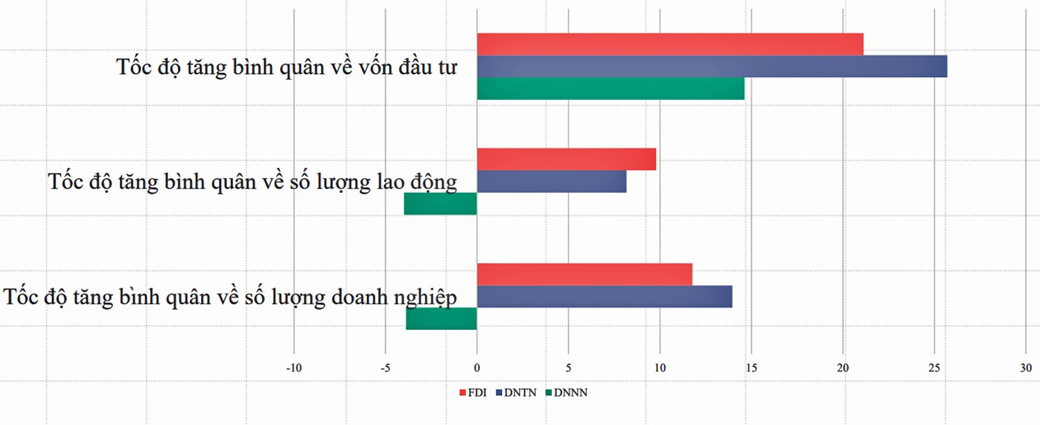 Việt Nam 80 năm: Bệ phóng nào cho kinh tế tư nhân?- Ảnh 2. Việt Nam 80 năm: Bệ phóng nào cho kinh tế tư nhân?- Ảnh 2.