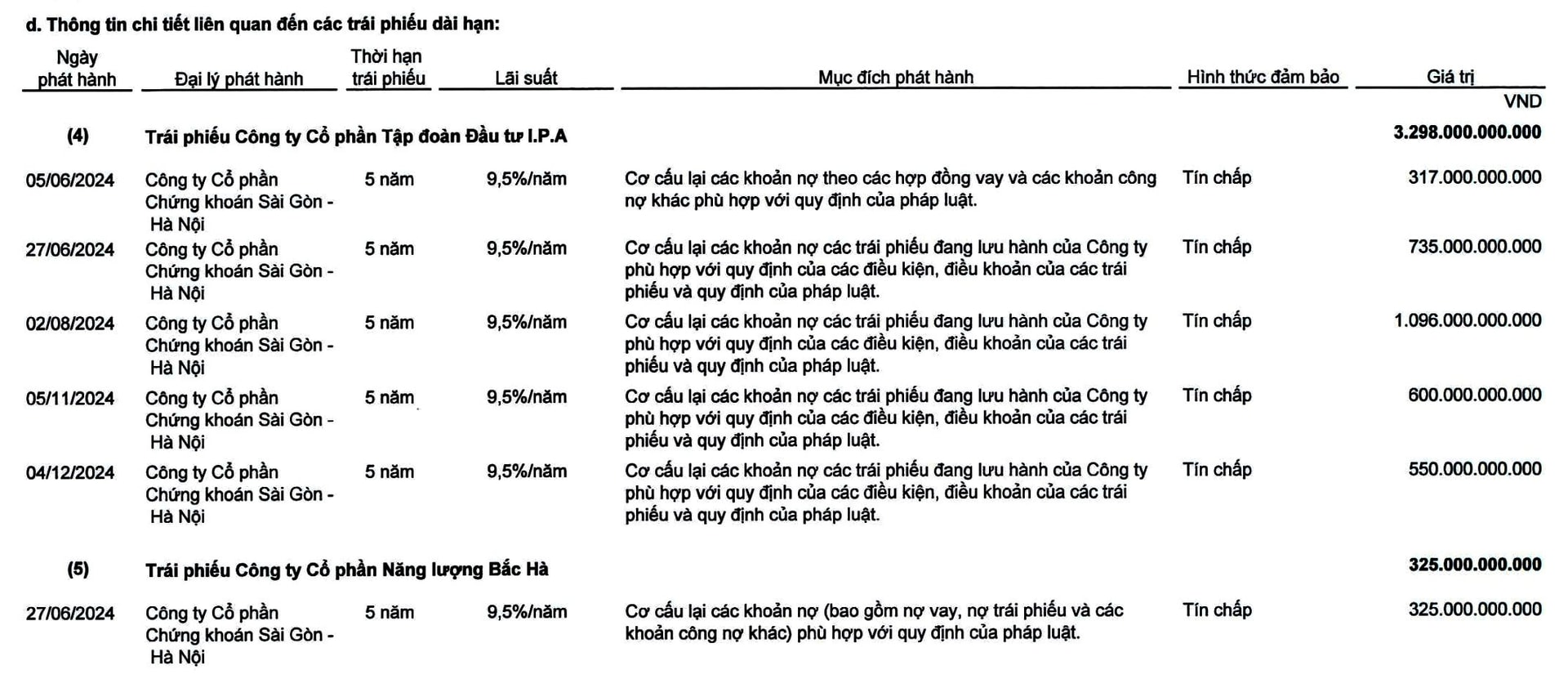 Đầu tư IPA của vợ chồng Chủ tịch VNDirect muốn phát hành 50 triệu cổ phiếu, giá không dưới 20.000 đồng/cp- Ảnh 2. Đầu tư IPA của vợ chồng Chủ tịch VNDirect muốn phát hành 50 triệu cổ phiếu, giá không dưới 20.000 đồng/cp- Ảnh 2.