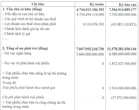 Bất động sản Trường Lộc báo lỗ bán niên 2025- Ảnh 1. Bất động sản Trường Lộc báo lỗ bán niên 2025- Ảnh 1.