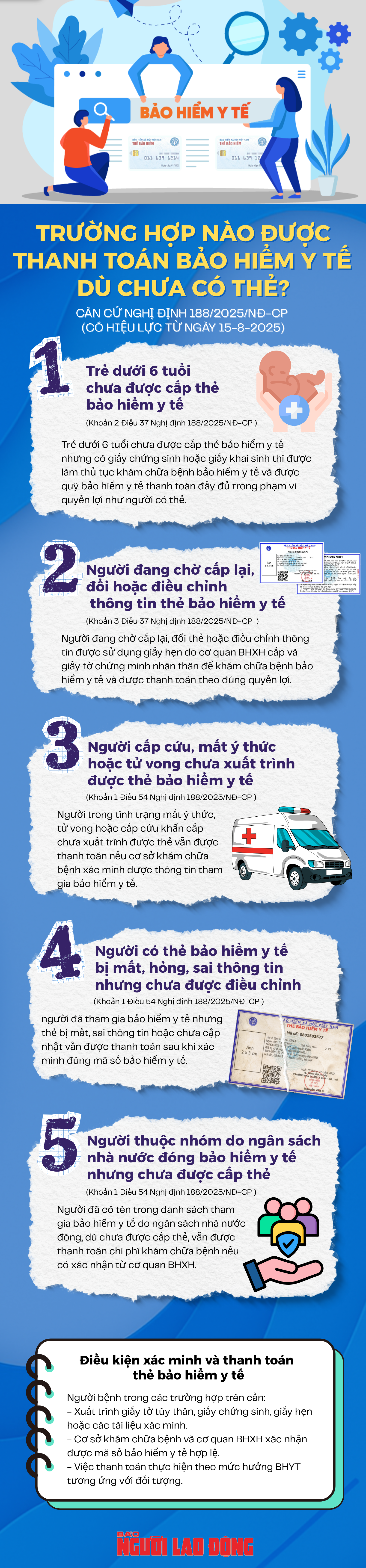 Infographic: 5 trường hợp được thanh toán bảo hiểm y tế dù chưa có thẻ- Ảnh 1.