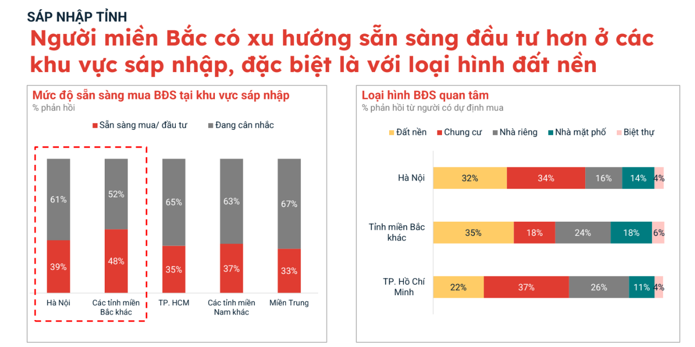 Đất nền khu vực này tăng giá sau sáp nhập- Ảnh 1. Đất nền khu vực này tăng giá sau sáp nhập- Ảnh 1.