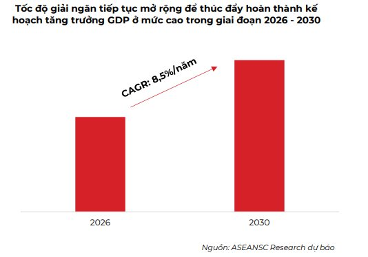 Giải ngân đầu tư công "tăng tốc" nửa cuối năm, CTCK điểm tên 5 doanh nghiệp đầu ngành được kỳ vọng hưởng lợi- Ảnh 2.