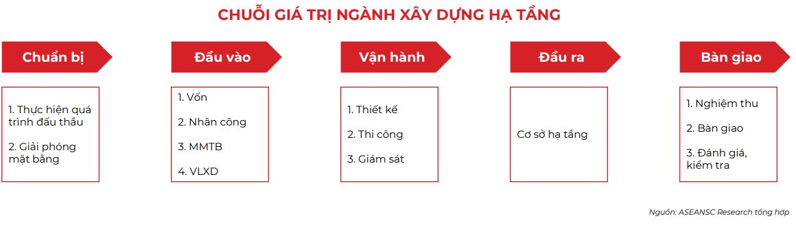 Giải ngân đầu tư công "tăng tốc" nửa cuối năm, CTCK điểm tên 5 doanh nghiệp đầu ngành được kỳ vọng hưởng lợi- Ảnh 3.