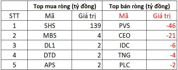 Phiên 4/8: Khối ngoại bán ròng kỷ lục hơn 10.000 tỷ, cổ phiếu nào là tâm điểm?- Ảnh 2.
