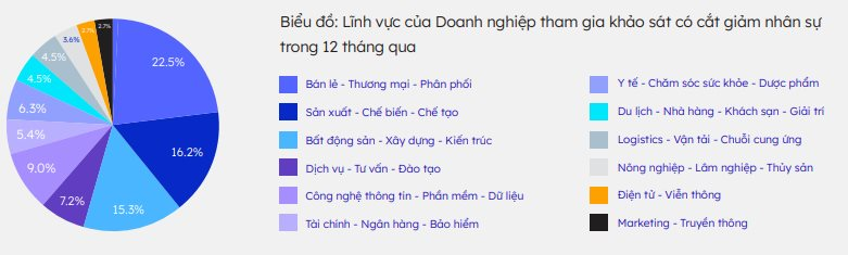 Lần đầu tiên FPT giảm hàng trăm nhân sự, 10 cái tên cắt giảm nhiều nhất có tới 6 ngân hàng: Chuyện gì đang xảy ra?- Ảnh 4.