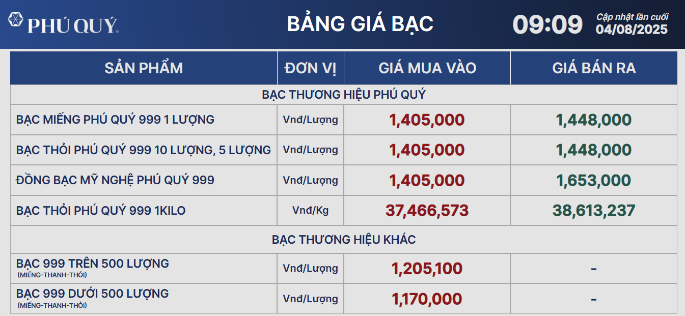 Giá bạc giảm nhẹ phiên đầu tuần, nhà đầu tư chờ thêm dữ liệu kinh tế từ Mỹ và phản ứng của đồng USD- Ảnh 2. Giá bạc giảm nhẹ phiên đầu tuần, nhà đầu tư chờ thêm dữ liệu kinh tế từ Mỹ và phản ứng của đồng USD- Ảnh 2.