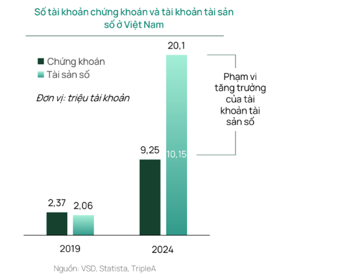 Token hóa các loại tài sản thực: Dragon Capital đề xuất thí điểm với ETF- Ảnh 1.