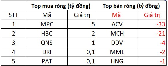 Phiên 4/8: Khối ngoại bán ròng kỷ lục hơn 10.000 tỷ, cổ phiếu nào là tâm điểm?- Ảnh 3.