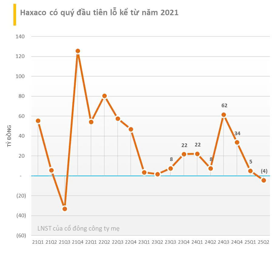 Ông trùm buôn xe Mercedes tại Việt Nam tiết lộ rơi vào tình trạng khó khăn chưa từng có trong 20 năm- Ảnh 2. Ông trùm buôn xe Mercedes tại Việt Nam tiết lộ rơi vào tình trạng khó khăn chưa từng có trong 20 năm- Ảnh 2.