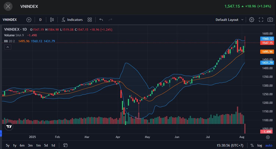 Tích hợp công nghệ biểu đồ của TradingView trên CafeF- Ảnh 1. Tích hợp công nghệ biểu đồ của TradingView trên CafeF- Ảnh 1.